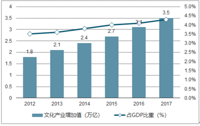 2019-2025年中國數字娛樂職業培訓行業前景研究與投資策略報告