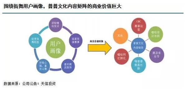 普普文化:嘻哈文化IP加速變現 業務擴張效果值得期待
