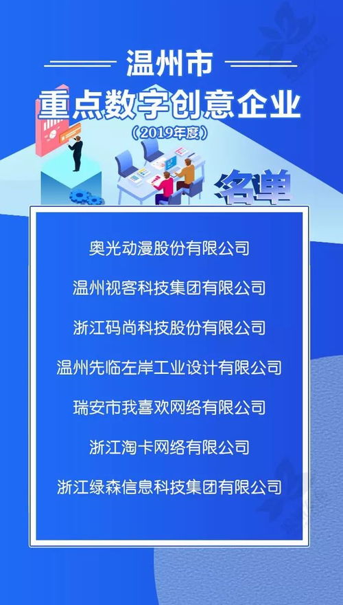 溫州公布新一批市級重點文化產業園區、街區及文化企業，推動文化產業高質量發展